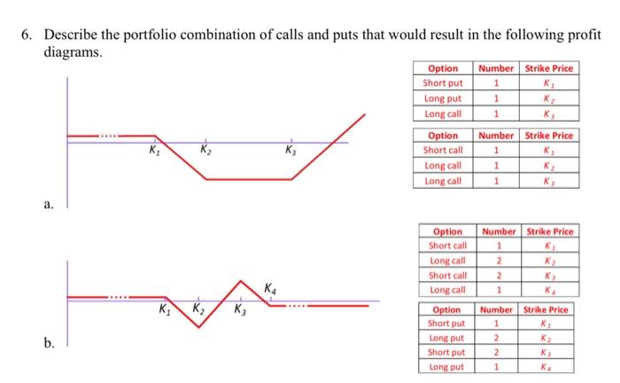 can you please explain how the solution came. this is the