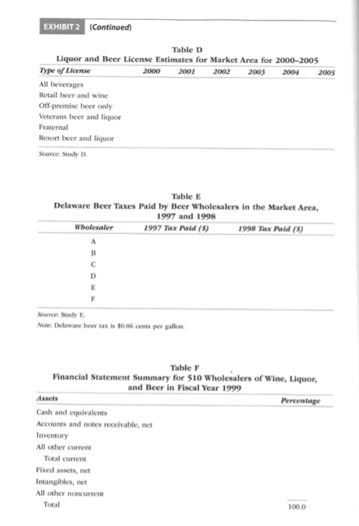 addressing one key component associated with determining the profit potential of an