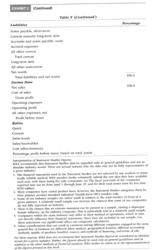 investment i.e. the revenue generating potential of the investment. I suggest computing