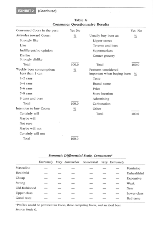 the market and sales potential in both gallons of beer sold and