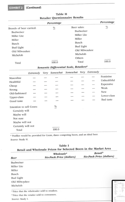 in dollar sales. 2. Estimate the fixed and variable costs associated with