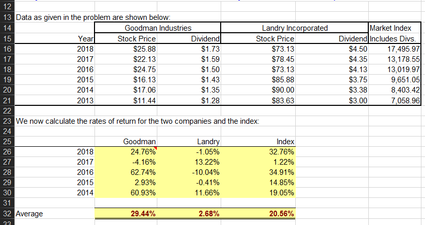 For part d, estimate Goodman's and Landry's betas as the slopes of