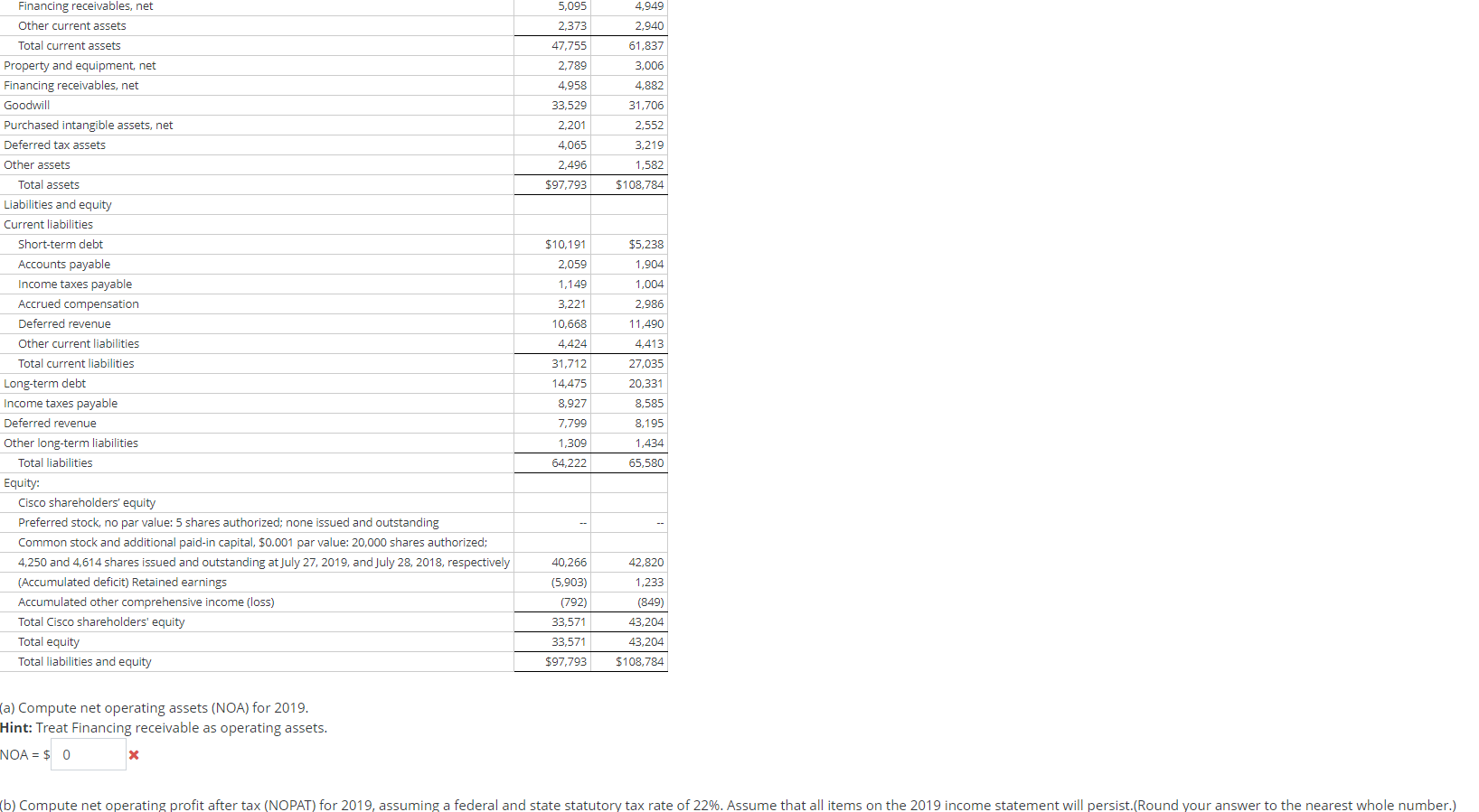 with the Parsimonious Method and Estimating Share Value Using the DCF Model