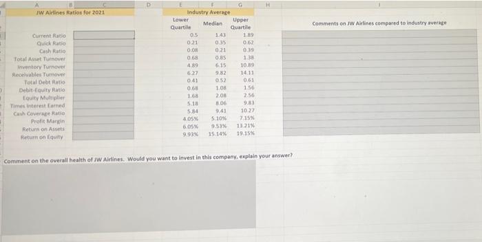 Airlines 2021 Income Statement JW Airlines 2021 Balance Sheet 4 5 6