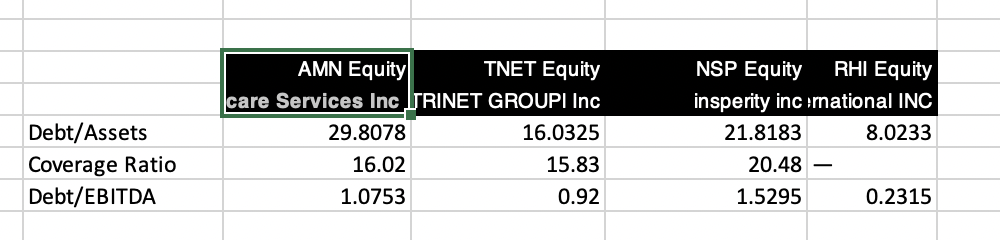 1. Please write a few bullet points justifying why credit rating agencies