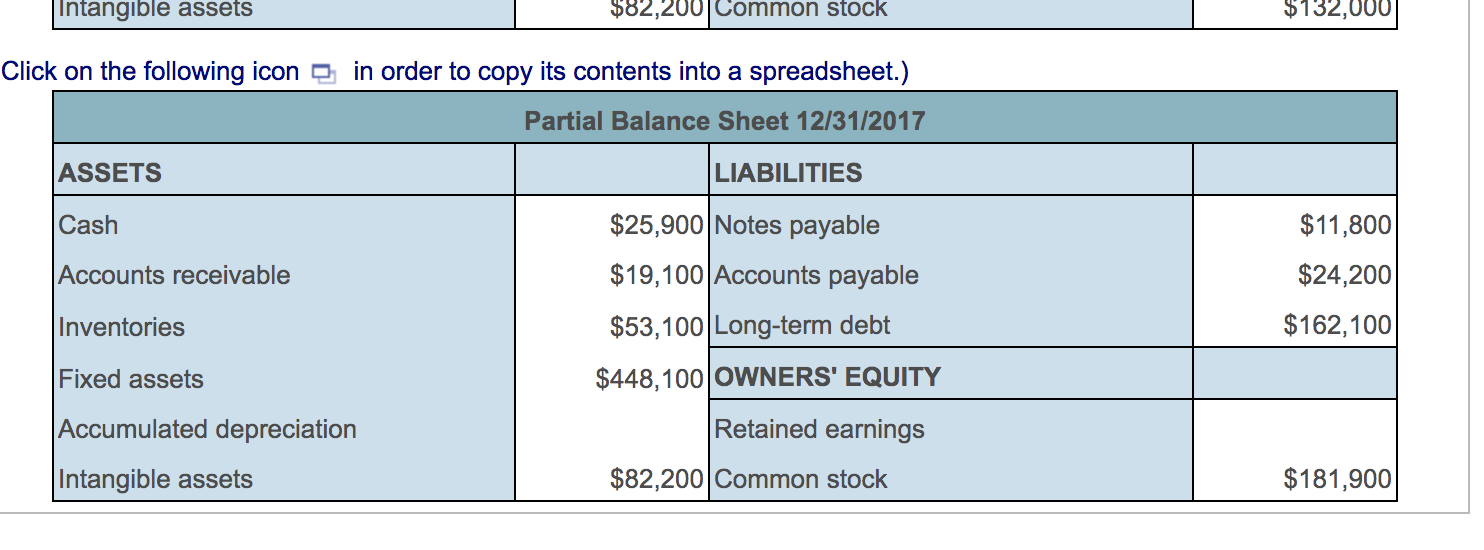 Cash flow from assets. Use the data from the following financial statements