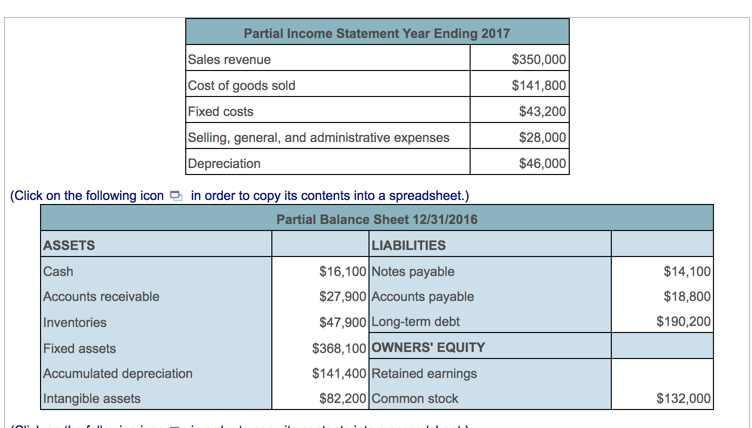 in the popup window, The company paid interest expense of $17,900 for