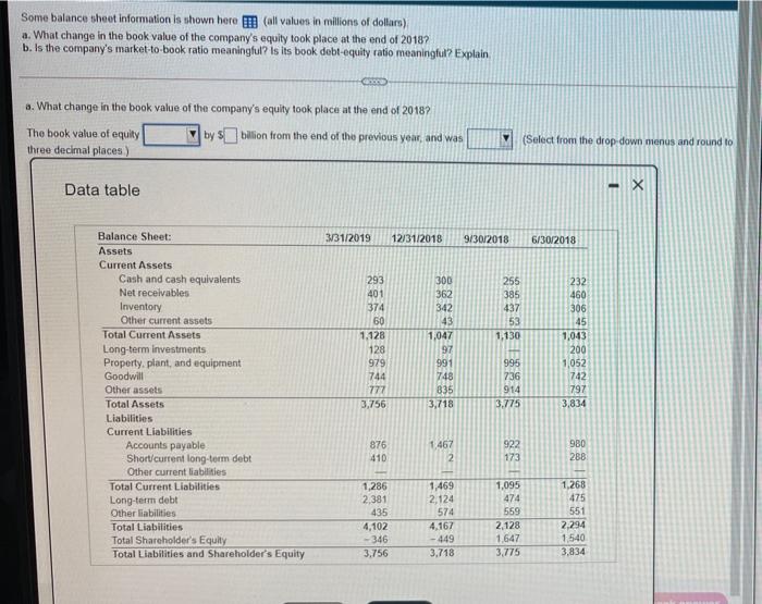 please help with bith a and b Some balance sheet information is