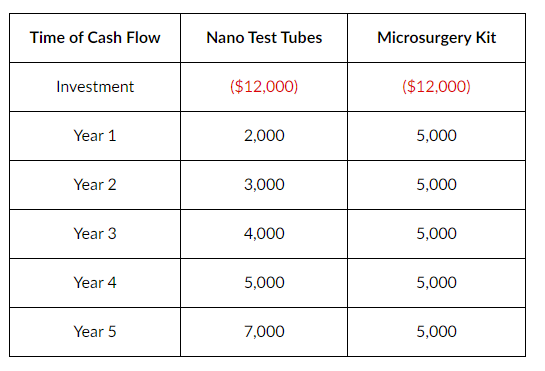  BioCom was founded in 1993, when several scientists and engineers at