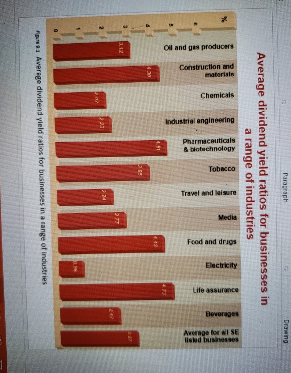 in 2014 for ENTITIES LISTED IN GHANA STOCK EXCHANGE Paragraph Drawing Average