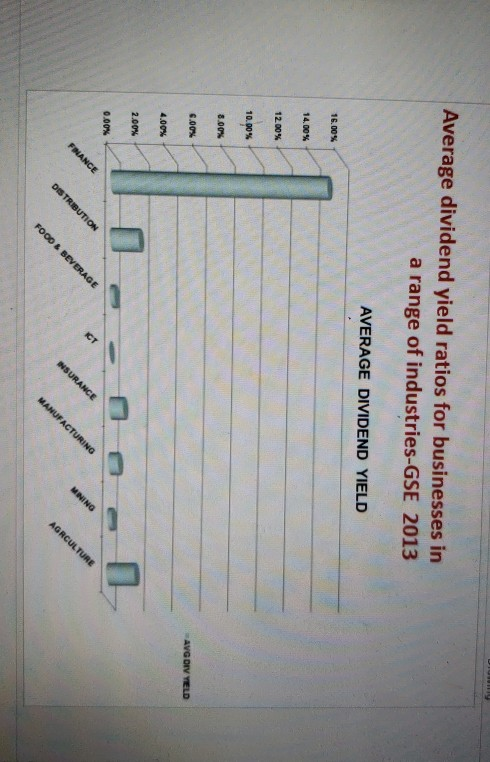 dividend yield ratios for businesses in a range of industries Chemicals Tobacco