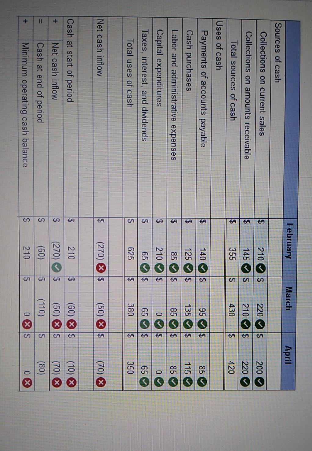 of Ritewell Publishers. Half the company's sales are transacted on a cash
