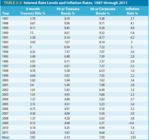 I NEED HELP WITH THE MINI CASE PROBLEM FROM THE TEXTBOOK FOUNDATIONS