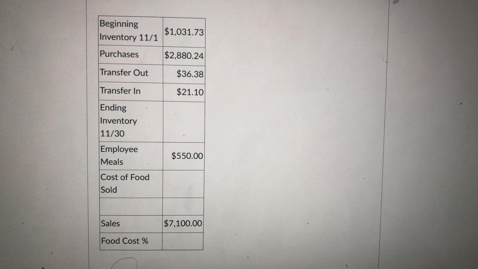 inventory value on 11/30 for the State College Steak House? A- $711.81