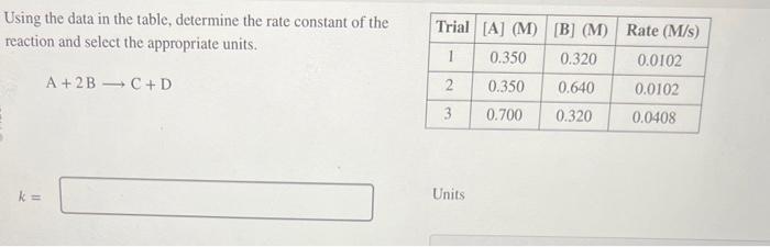  Using the data in the table, determine the rate constant of