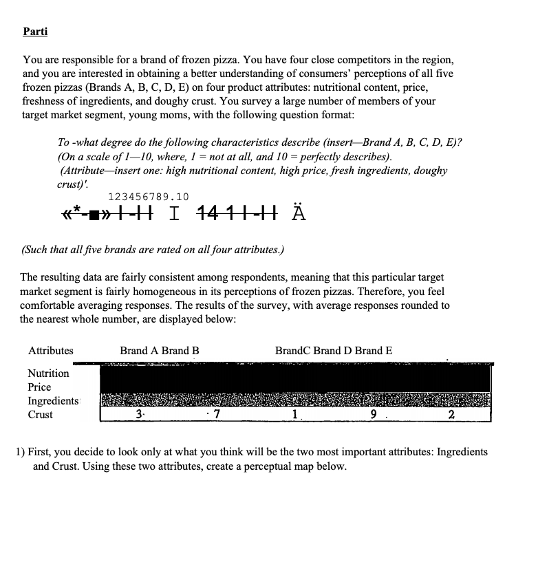 product/service, and the positioning of their competitors' products/services. A product's position, of