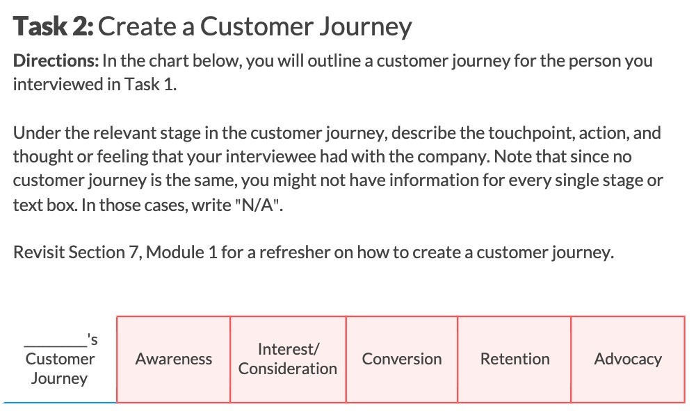 Task 2: Create a Customer Journey Directions: In the chart below,