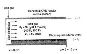 4. Consider the chemical vapor deposition (CVD) process for the manufacture of