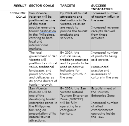Marketing planMake a Development Objectives aboutCAVINTI, LAGUNA.Make a economic, environment, socio economic