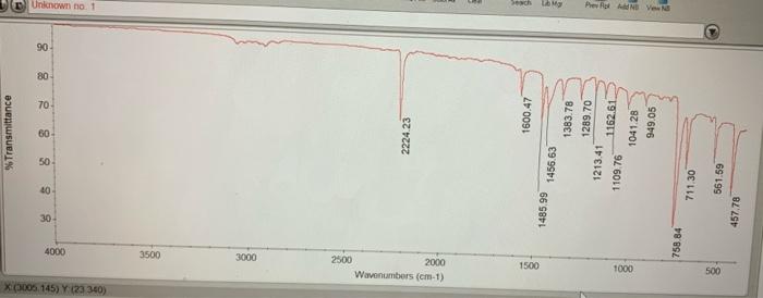 are determined and fragments are assembled to derive structure. Chemical bonds/groups identified