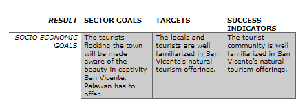 cover 5 years of comprehensive reintroduction and positioning its natural wonders as