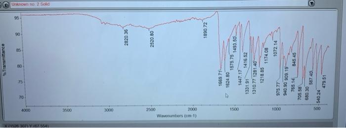 Structure (line-angle) Signals on the IR spectrum Vibration mode Wavenumber Intensity Shape
