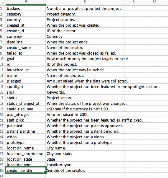 Create a star schema in sql that use the picture for answering