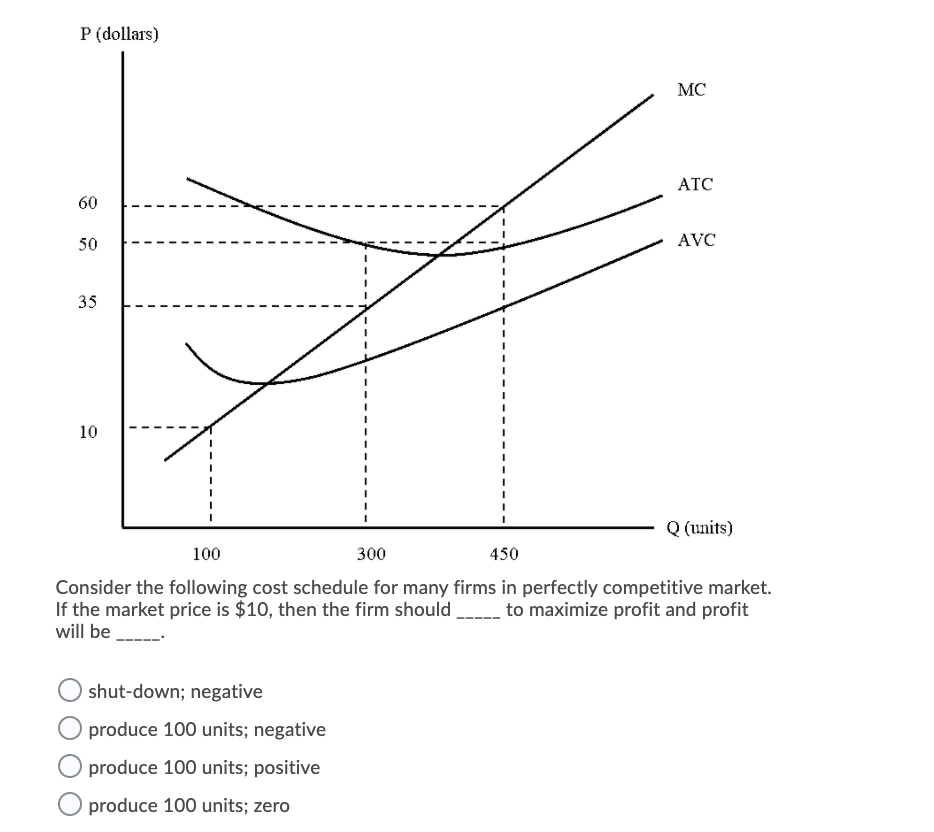 Please help with the following question P (dollars) MC ATC 60 50