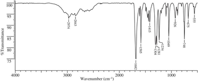 For the following IR spectrum, list the functional groups that (a) are