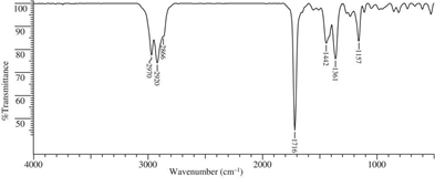 For the following IR spectrum, list the functional groups that (a) are
