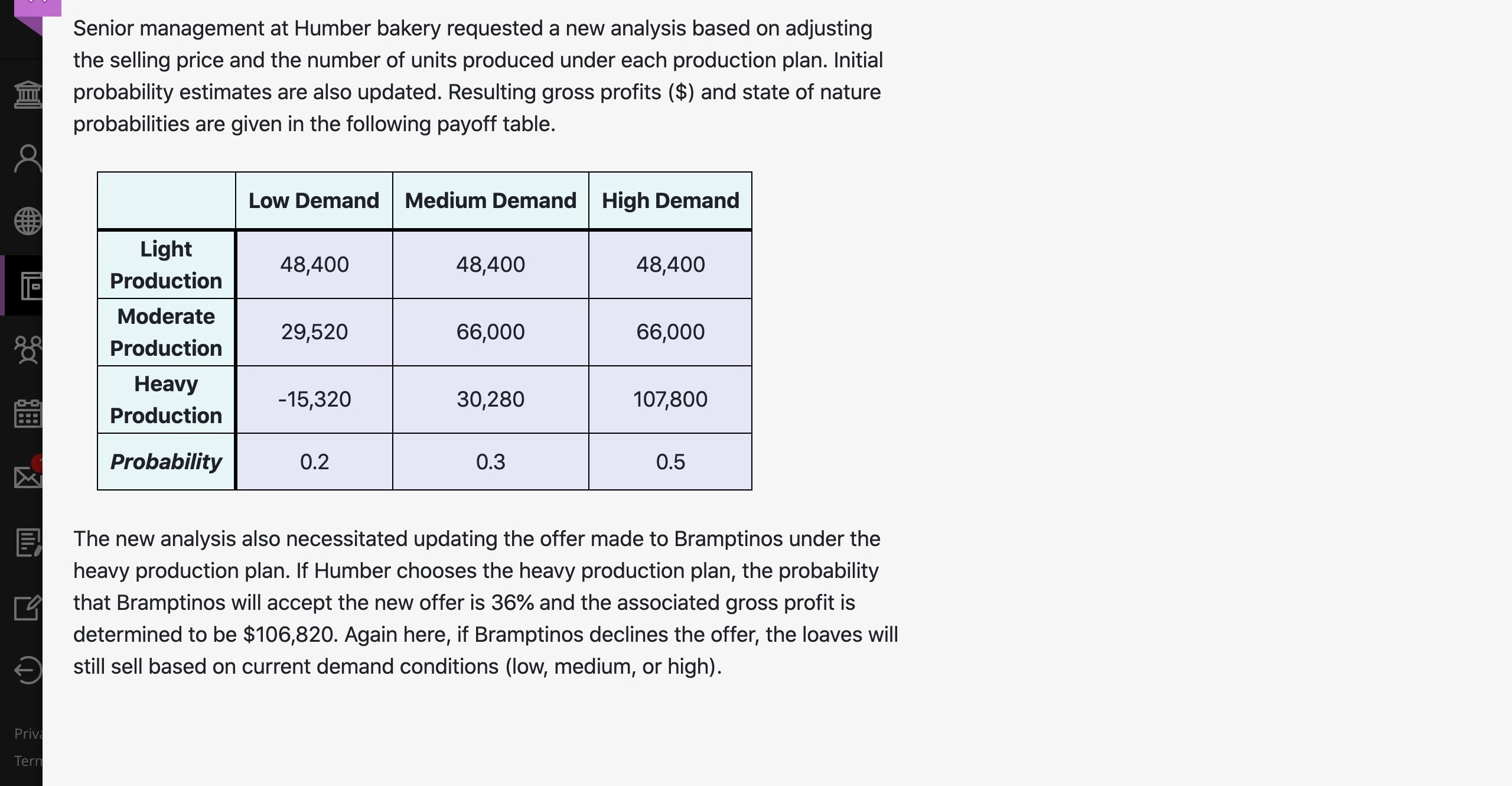 Senior management at Humber bakery requested a new analysis based on