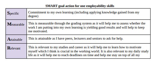1) A SMART Goal action plan to develop one employability skill foryour