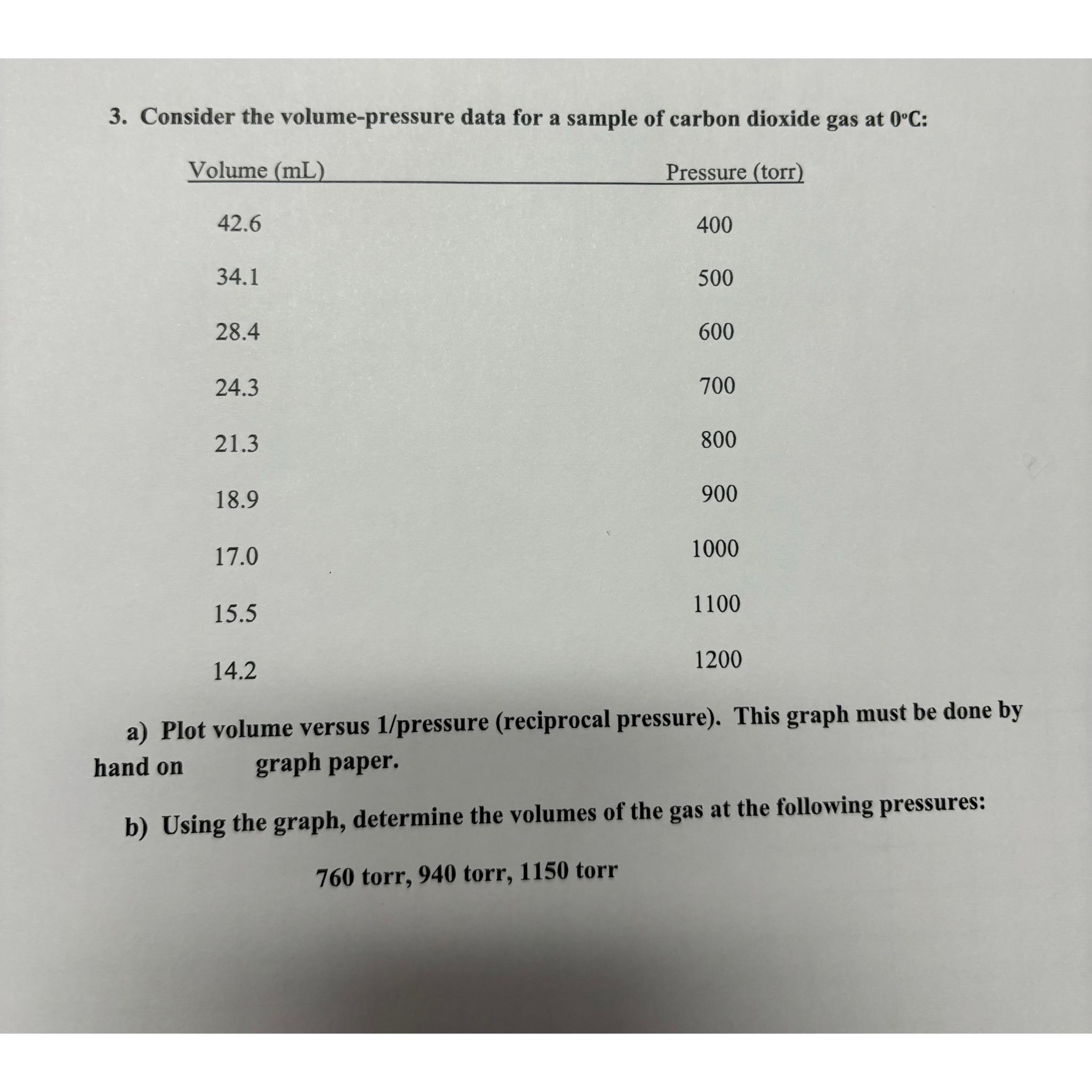  Consider the volume-pressure data for a sample of carbon dioxide gas