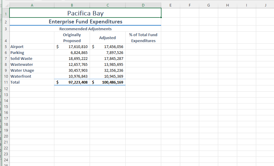 Parking Solid Waste Airport Wastewater Watmyrant Water Usage 3.A_Enterprise_Fund solution Pacifica Bay