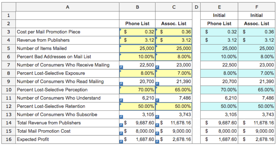 Marketing Analytics: Selective Processes Instructions:Read the problem below and refer to the