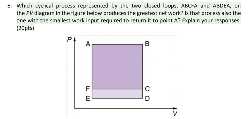 Explain detailed. AnswerTopic: Thermodynamics Physics 6. Which cyclical process represented by the