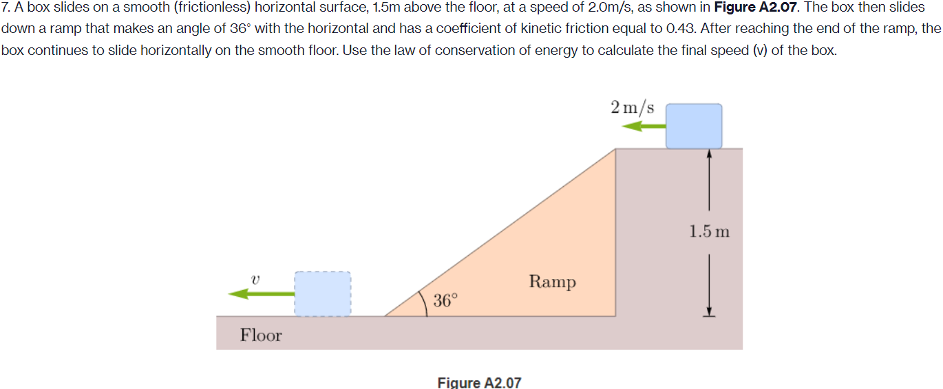  7. A box slides on a smooth (frictionless) horizontal surface, 1.5m