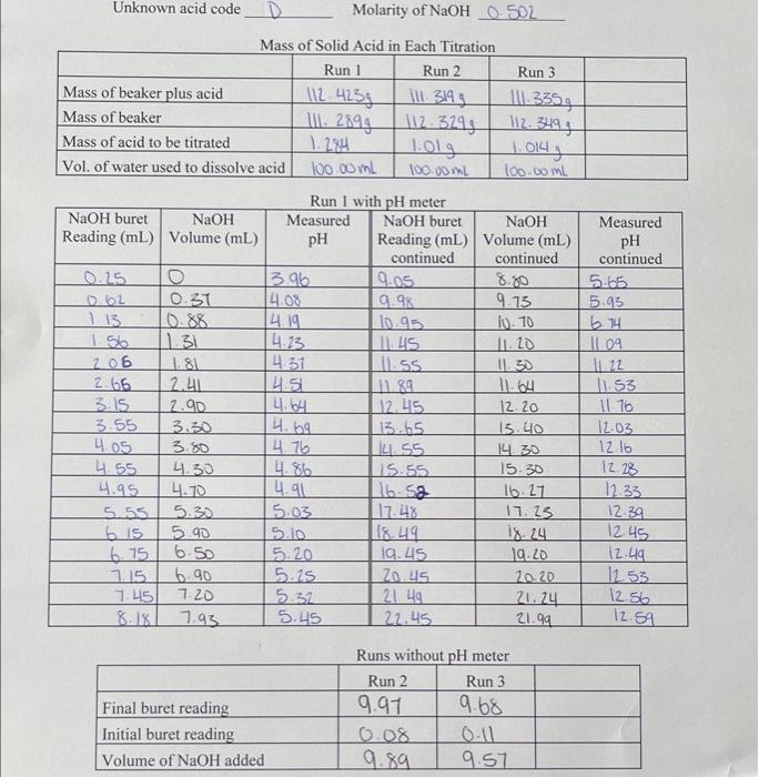  observation sheet extra observations : volume for run 1 will be