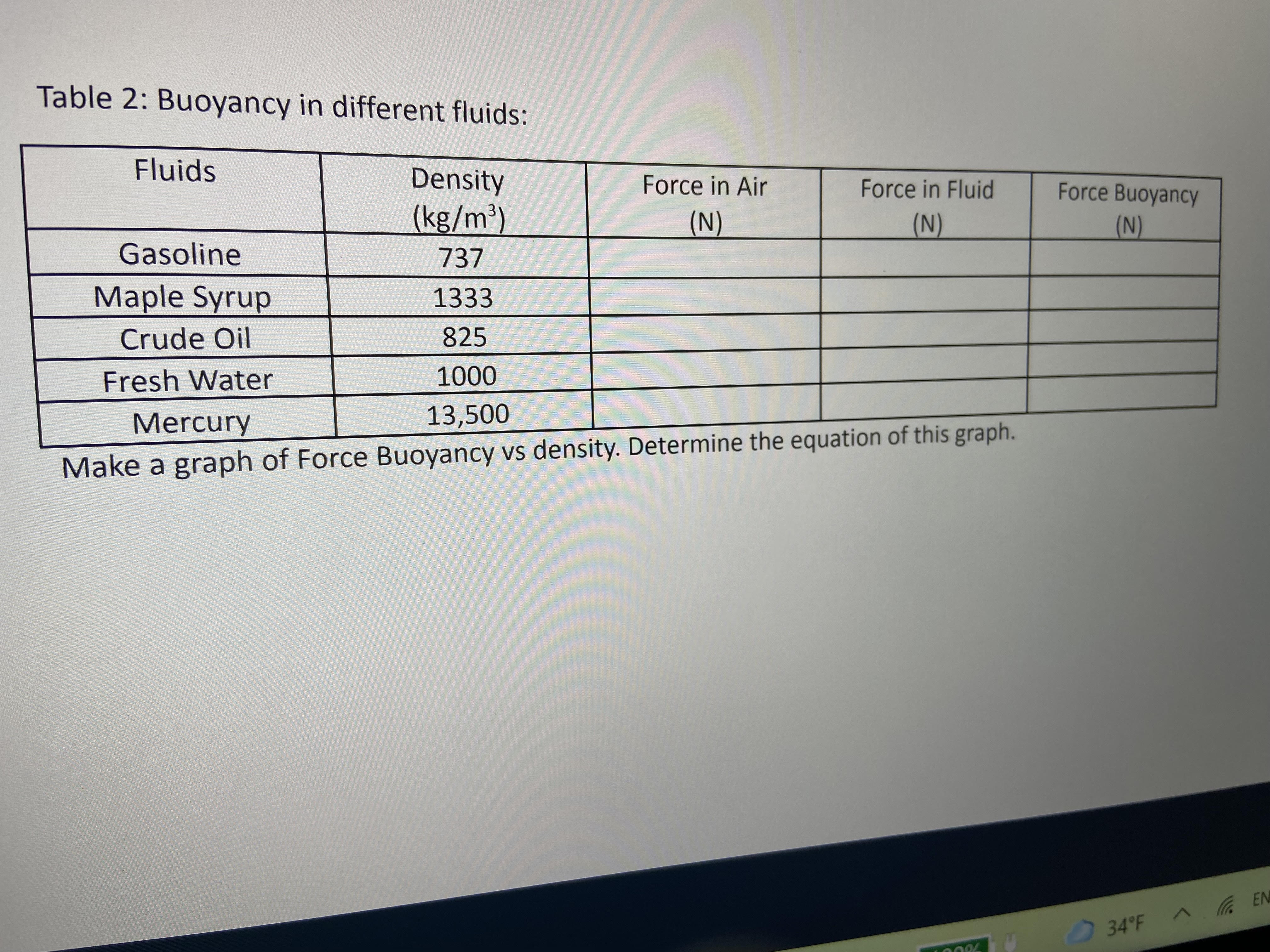 buoyant force, FB, on an object is equal t the weight of