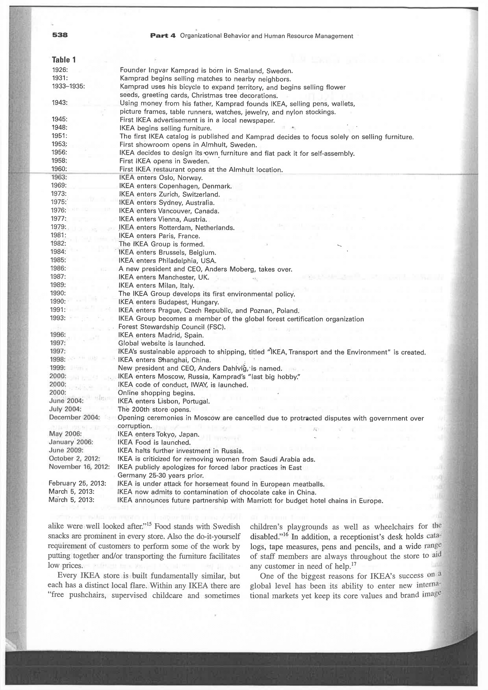 Renovations In late January 2013, Swedish furniture retailer IKEA which he cultivated