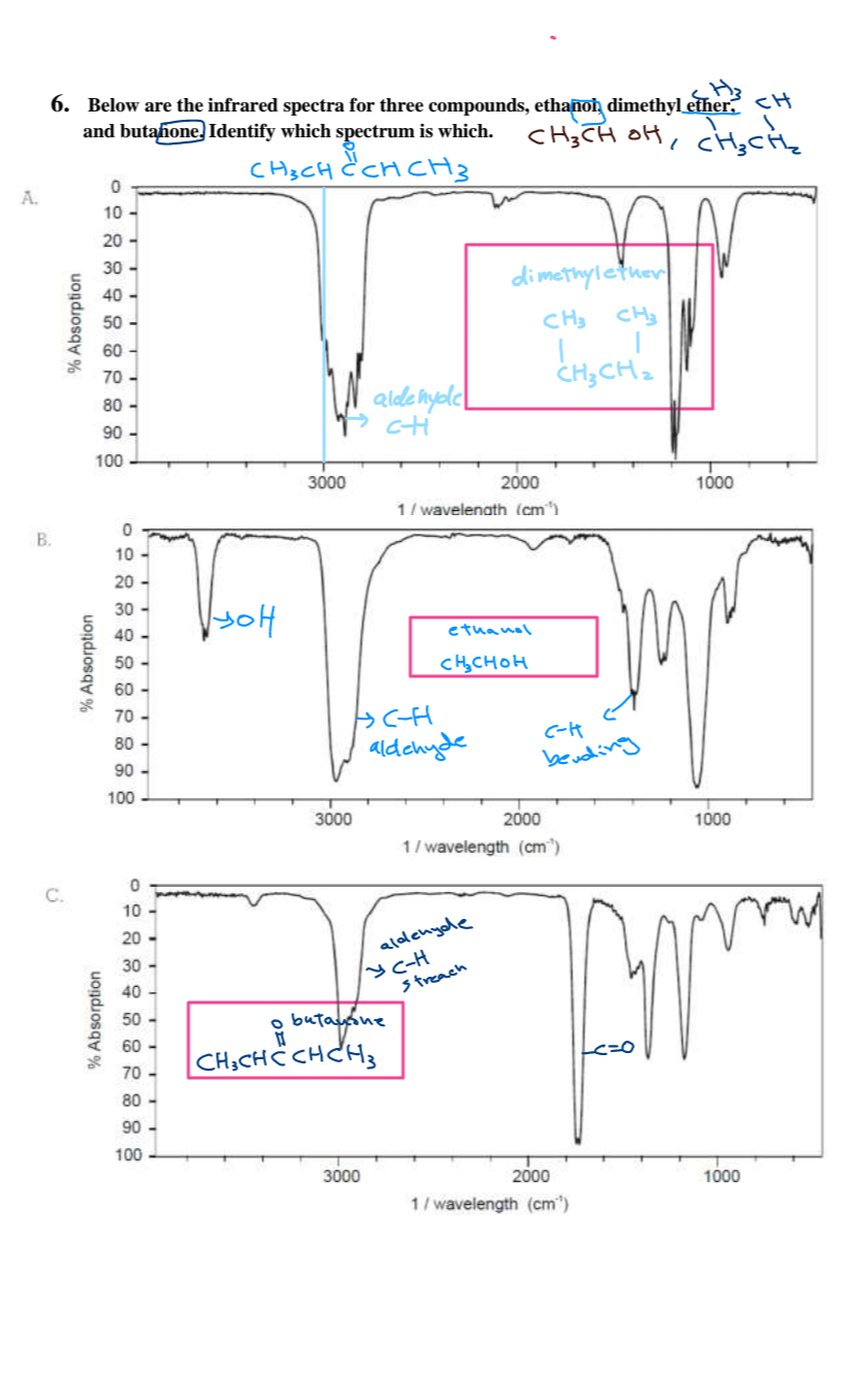 Is my answer right? Also should I be putting the c-h