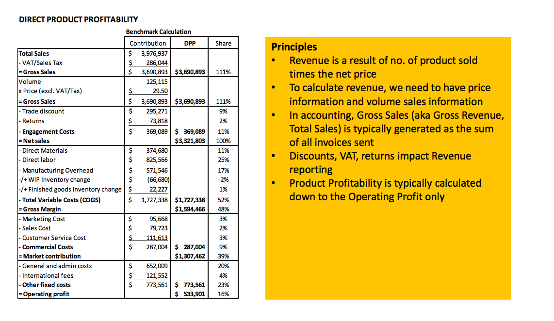 statement contain an overview of Revenue (Income/Turnover) 100% 1,666,357.31 incoming and outgoing