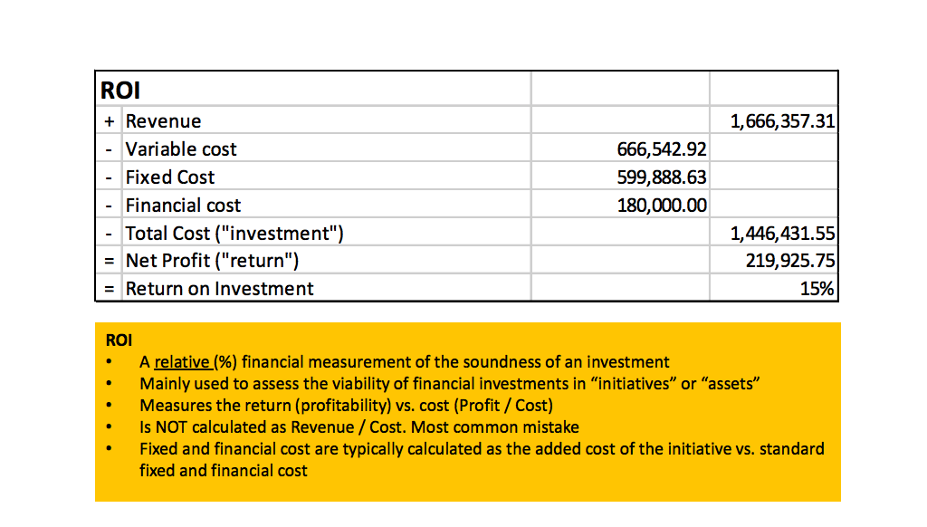 cash during a certain period Variable cost (Cost of goods sold/COGS) 40%
