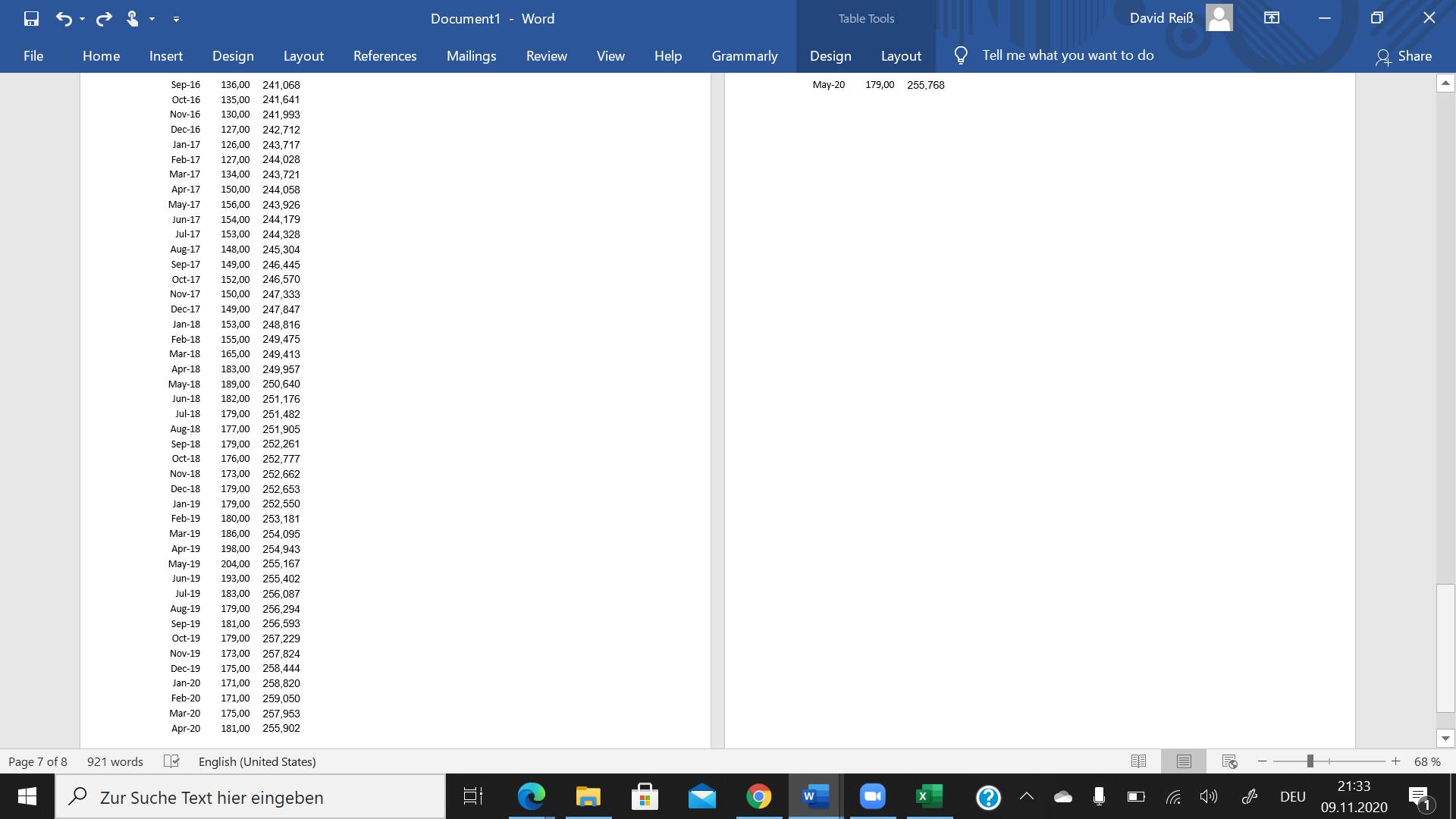 179,00 255,768 Oct-16 135,00 241,641 Nov-16 130,00 2 241,993 Dec-16 127,00 242,712