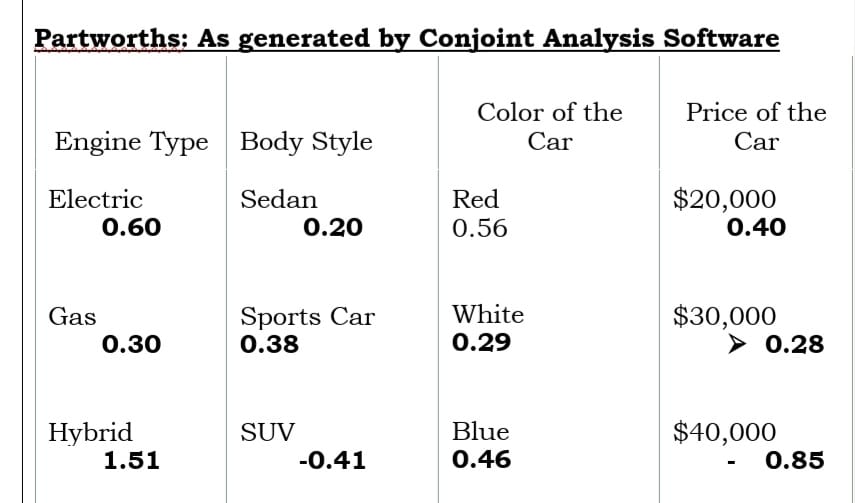 Conjoint Analysis AssignmentEVA MOTORSis planning to launch a new car in India