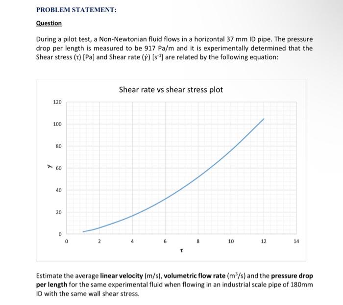  PROBLEM STATEMENT: Question During a pilot test, a Non-Newtonian fluid flows