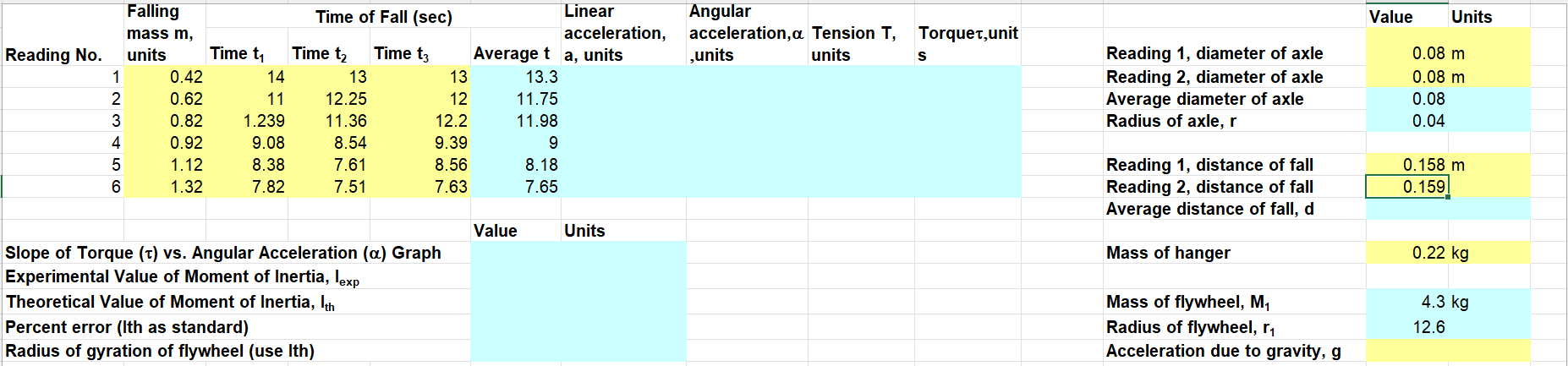 Please can you help me complete a spread sheet with these information.1.
