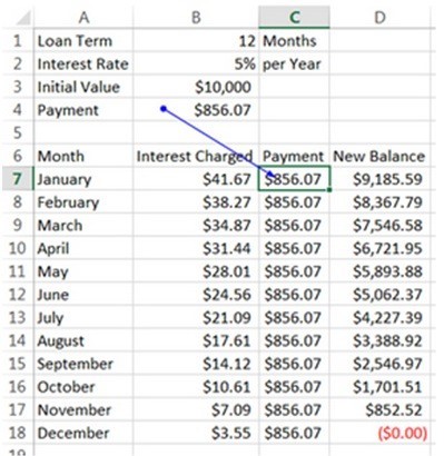 In the example shown below, cell B4 is an input to cell