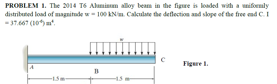  PROBLEM 1. The 2014 T6 Aluminum alloy beam in the figure