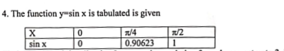  4. The function y=sinx is tabulated is given